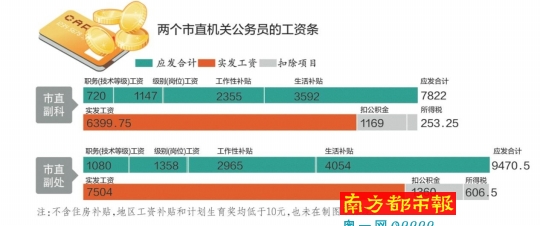 市公安局首次公布部門決算,以前僅公布過“三公”費用和會議費等