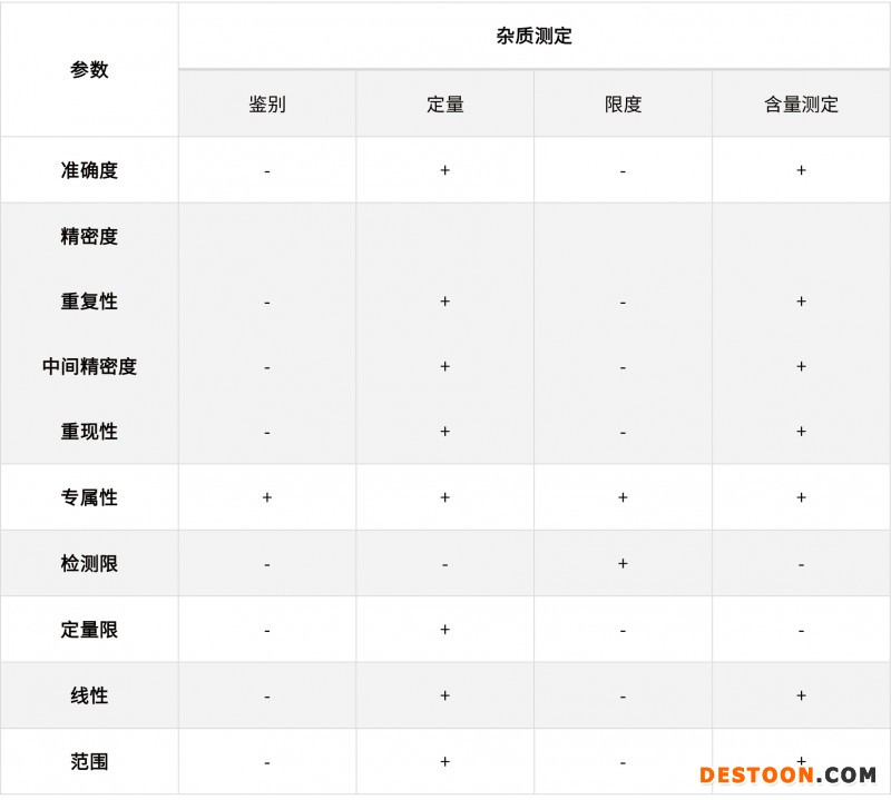 淺談化學(xué)藥品分析方法的驗證、轉(zhuǎn)移和確認20210706-3