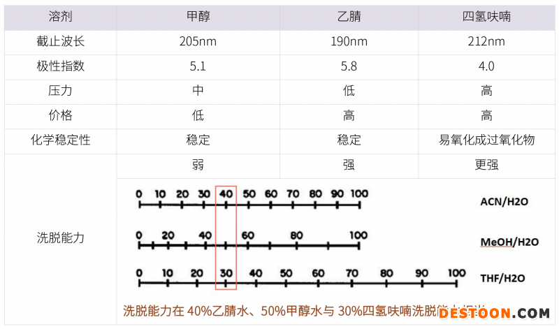 20210731-漏檢雜質(zhì)！?。》治龇椒ń⒌拇蠹?雜質(zhì)研究事業(yè)部-甘興杰-4