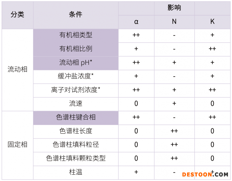 20210731-漏檢雜質(zhì)！??！分析方法建立的大忌-雜質(zhì)研究事業(yè)部-甘興杰-5